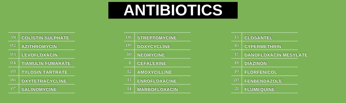 Veterinary Antibiotics Manufacturers, Suppliers & Exporters in India